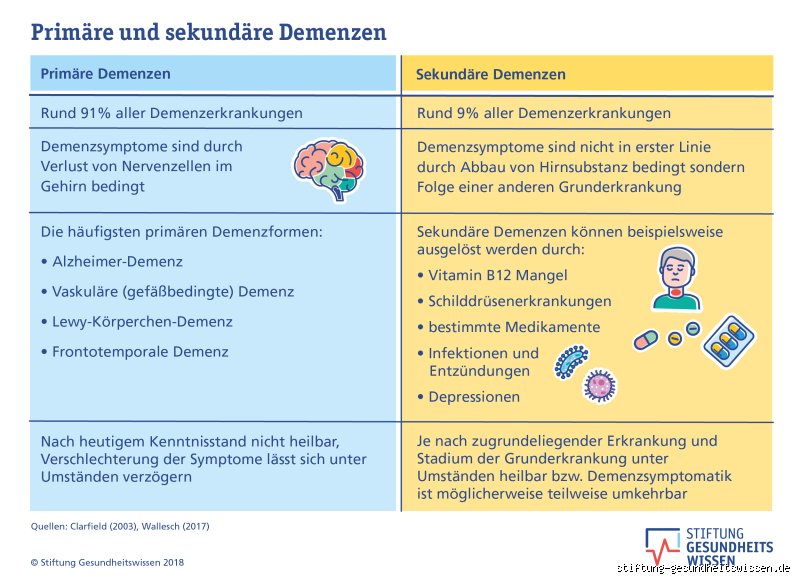 Was sind die wahren Auslöser für Demenz? Ein Blick hinter die Fassade der Risikofaktoren