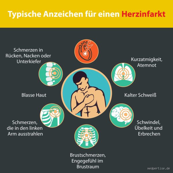 Was sind die ersten Anzeichen für einen Herzinfarkt?