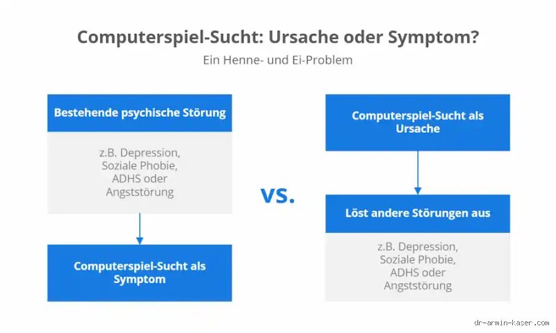Was sind die Folgen von Computersucht?