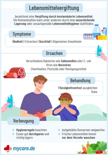 Was sollte man bei einer Vergiftung nicht tun? – Ein Leitfaden, um Schlimmeres zu verhindern