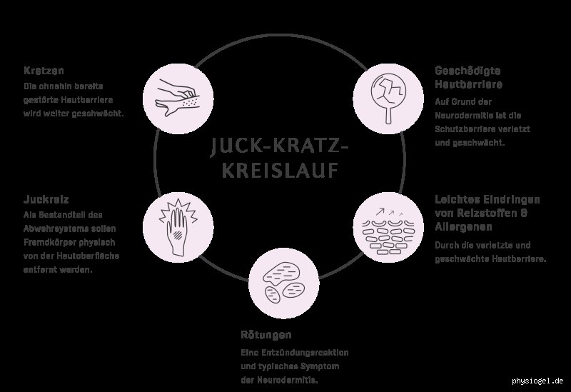 Was stillt Juckreiz? Effektive Methoden gegen Pruritus