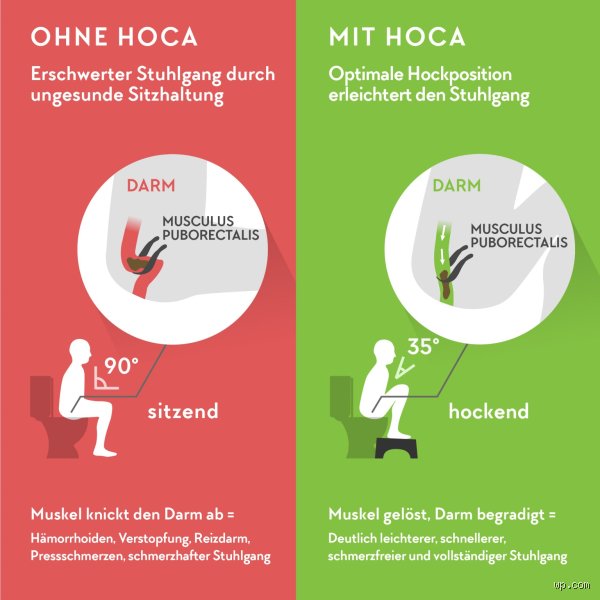 Was trinken bei hartem Stuhlgang? Natürliche Hilfen für eine sanfte Verdauung