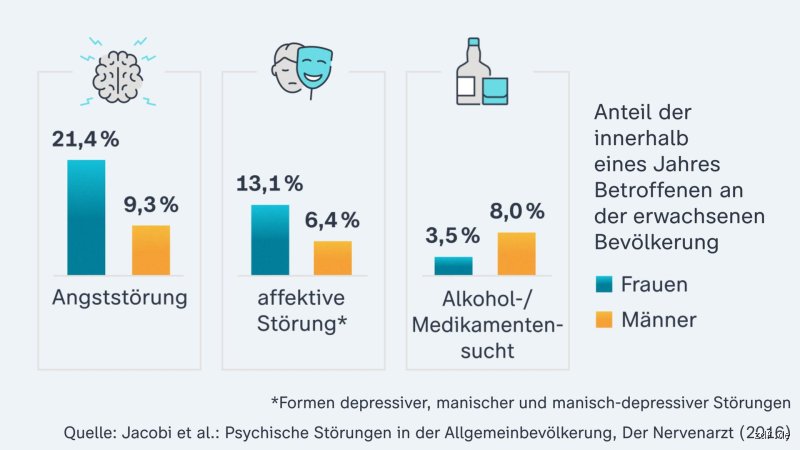 Was tun bei akuten psychischen Beschwerden?