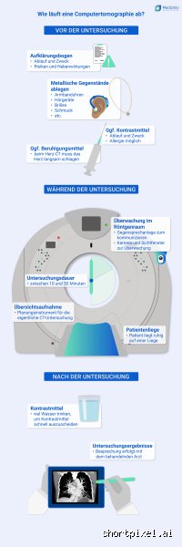 Was tun bei Platzangst im CT? Praktische Tipps für entspannte Untersuchungen