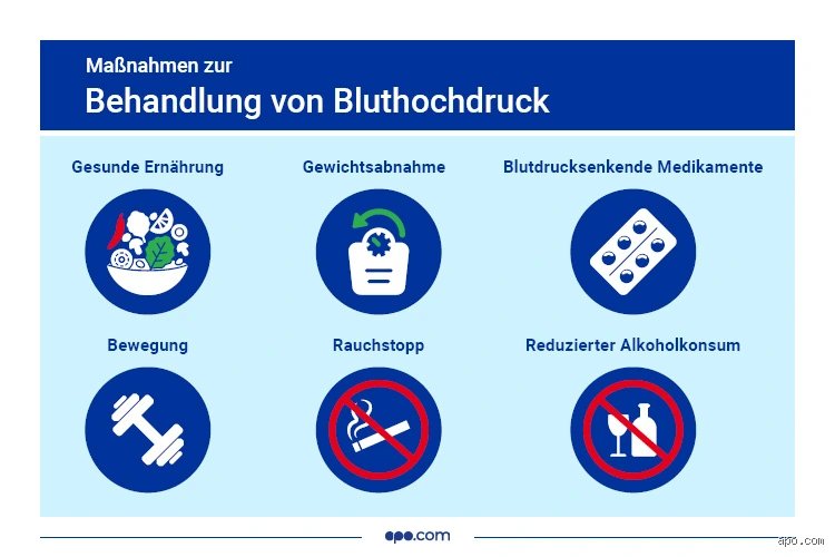 Was tun bei psychisch bedingtem Bluthochdruck? Strategien gegen die stressinduzierte Hypertonie