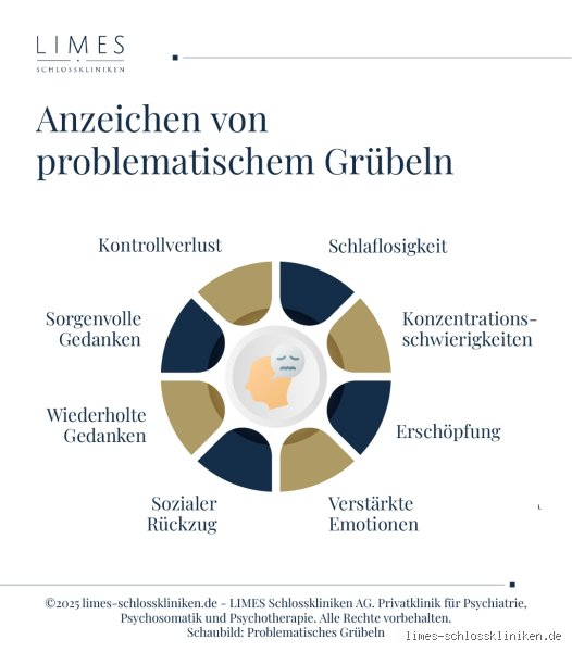 Was tun wenn man Nachts grübelt: Warum das nächtliche Gedankenkarussell so gefährlich ist und wie du es stoppst