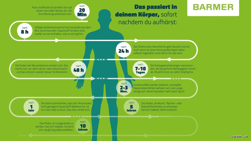 Was Passiert Wenn Man Sich Zu Spt Ummeldet