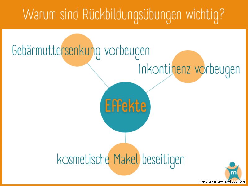 Welche Faktoren begünstigen die Rückbildung?