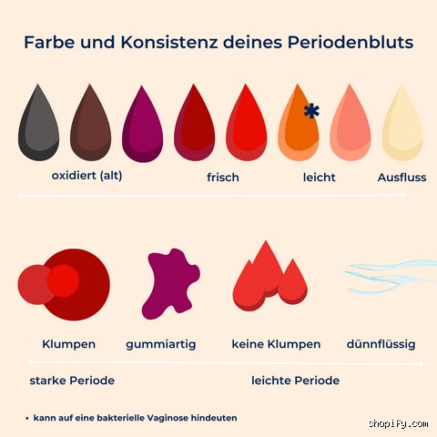 Welche Farbe hat der Ausfluss, wenn man schwanger ist?