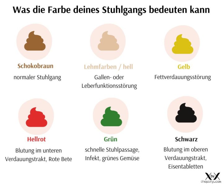 Welche Farbe hat der Stuhlgang bei Leberzirrhose?