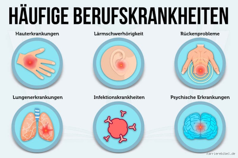 Welche Gesundheitsprobleme gibt es in unserer modernen Gesellschaft und was bedroht unsere Lebensqualität wirklich?