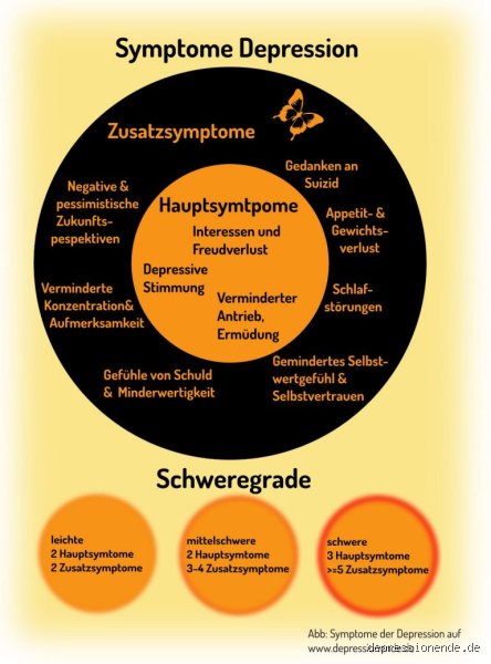 Welche Krankheiten ähneln der Depression? Symptome und Unterschiede, die du kennen solltest