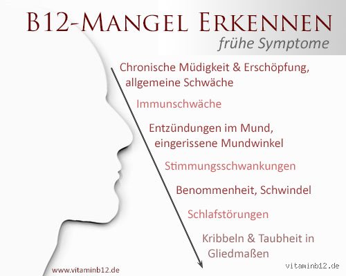 Welche Krankheit verursacht B12-Mangel?