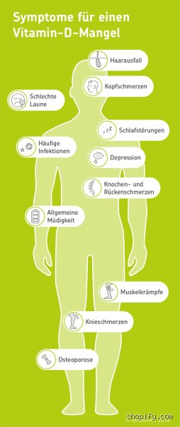 Welche Krankheiten bekommt man bei Vitamin-D-Mangel wirklich? Die ernüchternde Wahrheit