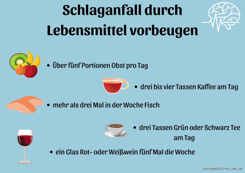 Welche Lebensmittel verursachen Schlaganfall?