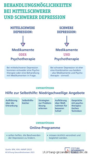 Depression im Griff? Welche Medikamente wirklich helfen!