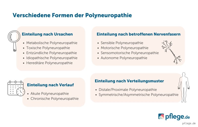 Welche Medikamente darf man bei Polyneuropathie nicht nehmen?