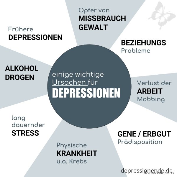 Depression im Visier: Wer ist besonders gefährdet – und was kannst DU tun?