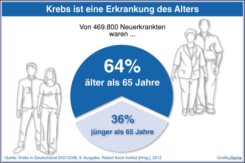 Welche Rente bei Krebserkrankung?