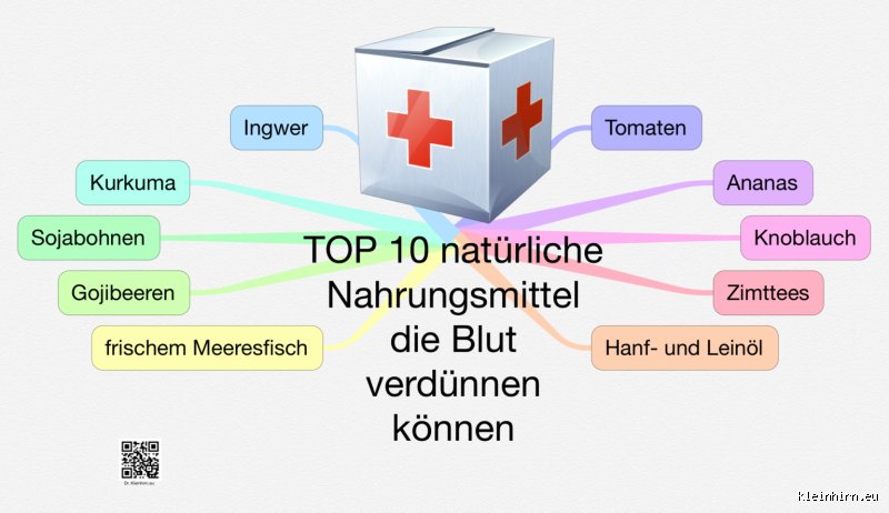 Welche Säfte wirken Blutverdünnend? Meine Erfahrungen und Tipps aus der Naturheilkunde