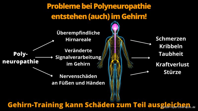 Welche Schmerzen hat man bei Polyneuropathie? Symptome und Schmerzformen im Detail