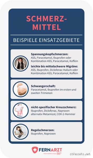 Welche Schmerzmittel dürfen nicht kombiniert werden? Risiken und gefährliche Wechselwirkungen