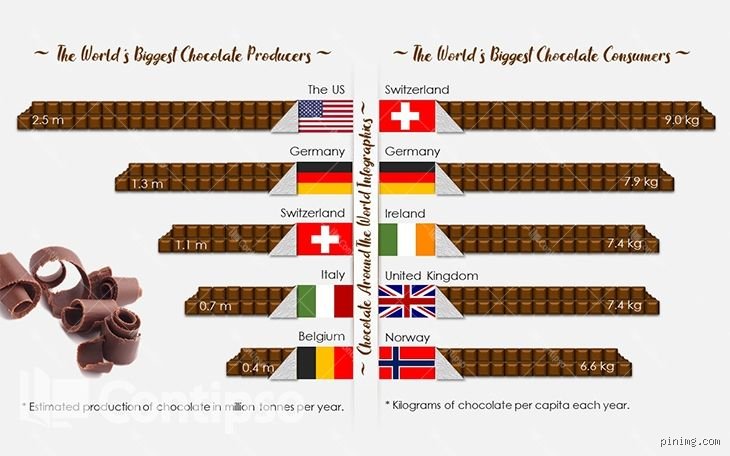 Welche Schokolade stopft am meisten? Eine Analyse der Auswirkungen auf die Verdauung