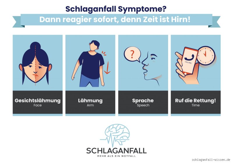 Welche Seite tut weh beim Schlaganfall?