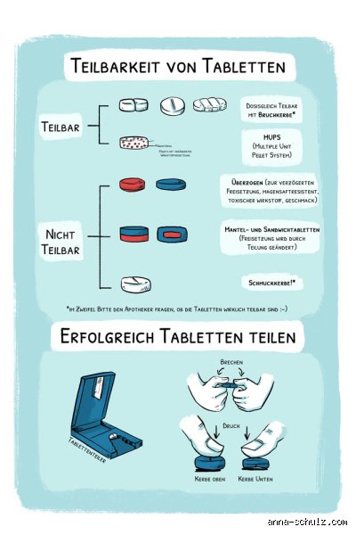 Welche Tabletten machen wacher? Die besten Optionen für mehr Energie