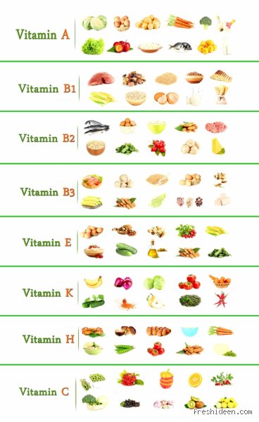 Welche Vitamine darf man nicht zu viel nehmen?