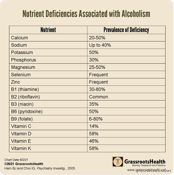 Welche Vitamine werden durch Alkohol entzogen?
