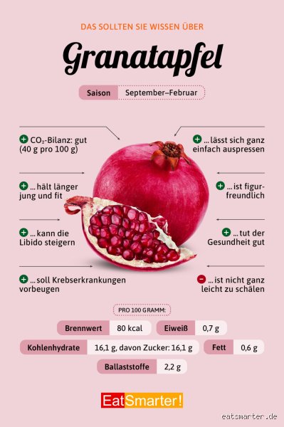 Welche Wirkung hat Granatapfelsaft auf den Körper? Alles was du wissen musst