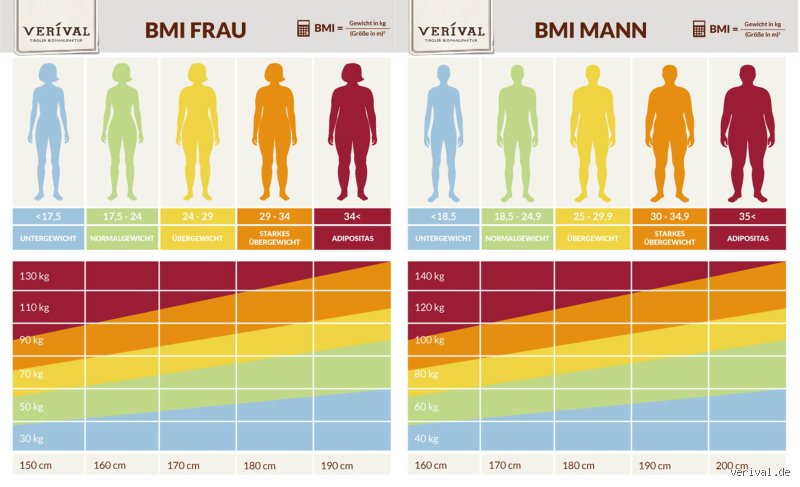 Welchen BMI brauche ich wirklich für eine erfolgreiche Hautstraffung?
