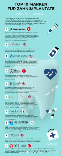 Welcher Implantat ist der beste? Der ehrliche Leitfaden durch den Implantat-Dschungel