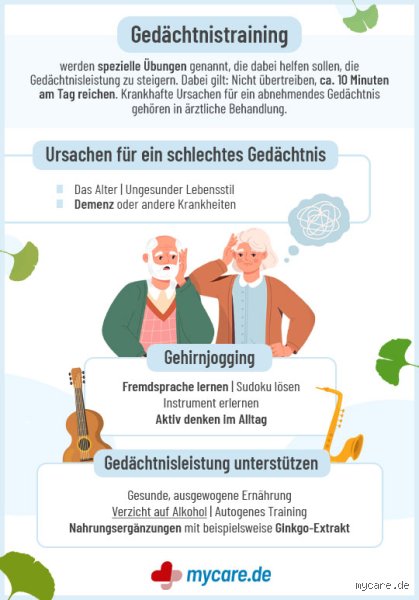 Welcher Mangel bei Gedächtnis?