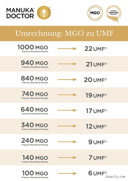 Welcher MGO Wert ist wirklich der richtige für mich? Eine ehrliche Einschätzung