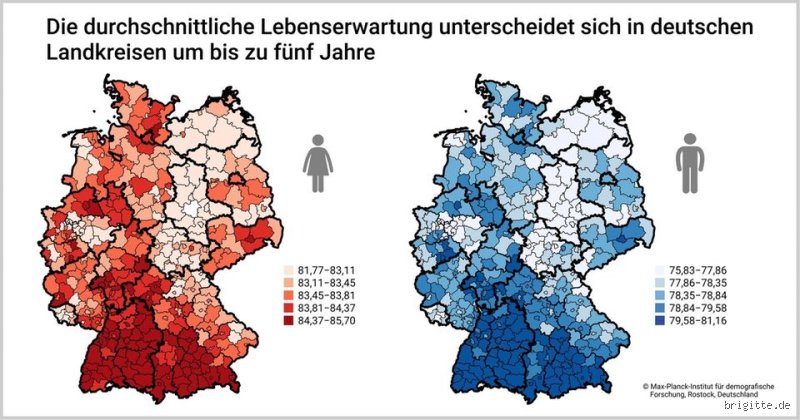 Welcher Monat lebt am längsten?