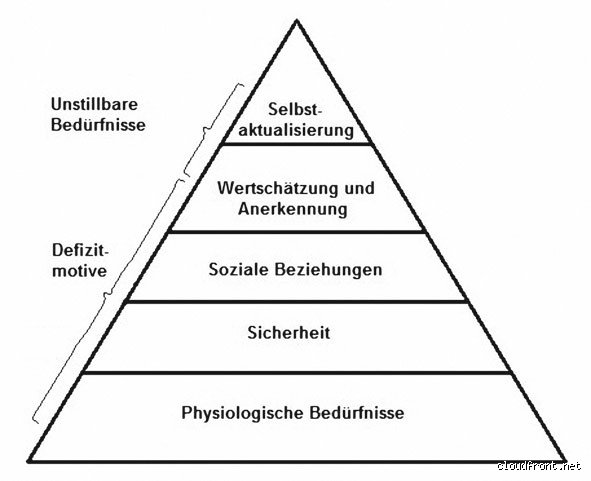 Welches Bedürfnis steckt hinter Hass? Die verborgene Wahrheit enthüllt
