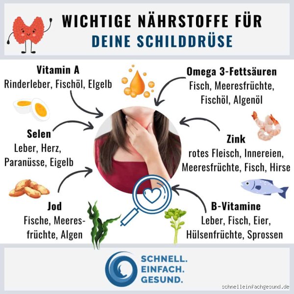 Welches Obst ist gut für die Schilddrüse?