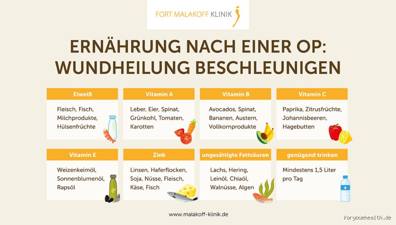 Welches Obst fördert die Wundheilung?