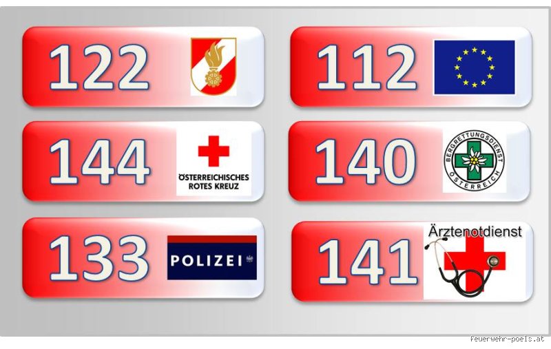 Wen man in Österreich mit der Notrufnummer 144 anruft – Alles, was Sie wissen müssen