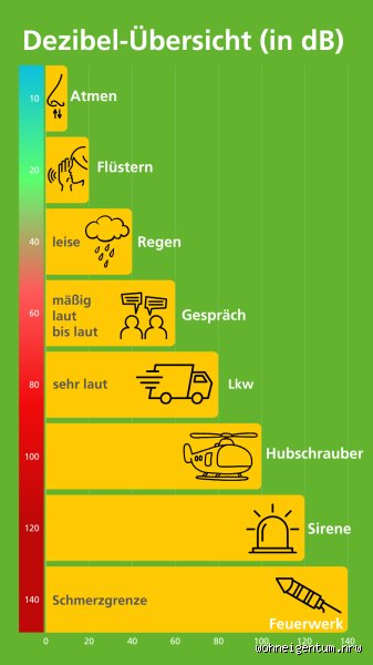 Ohren auf! Wer steckt eigentlich hinter der Lärmmessung?