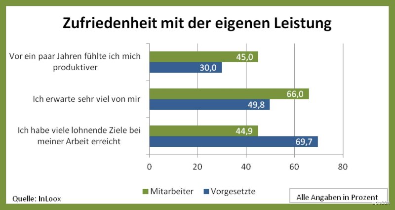 Wer leidet am häufigsten an Burnout?