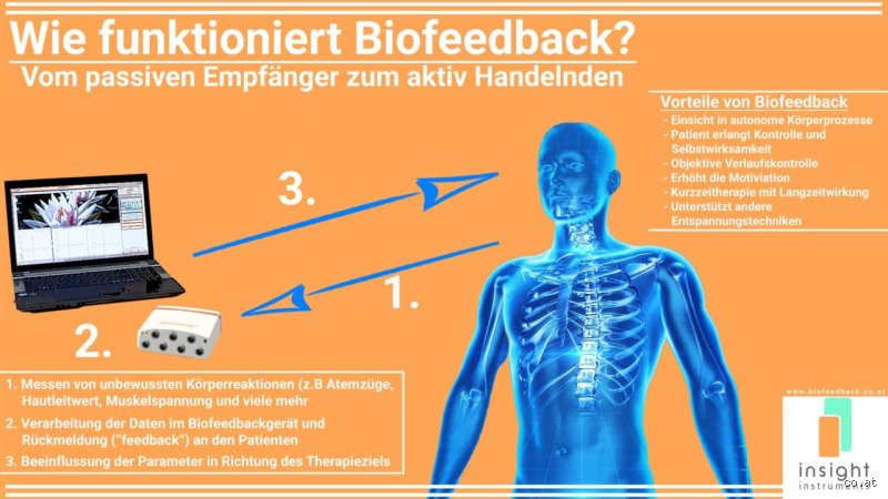 Wer verschreibt Biofeedback?