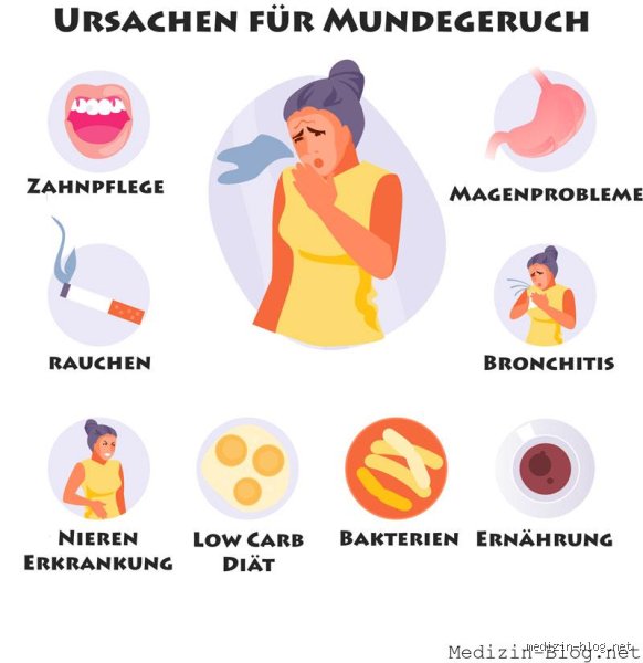 Mundgeruch verfolgt dich? So wirst du ihn endlich los!