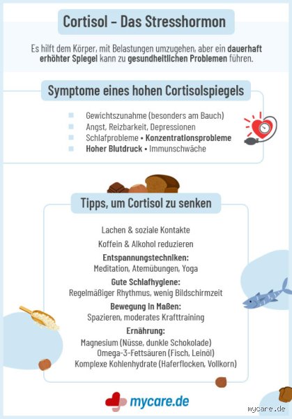 Wie Adrenalin und Cortisol senken?