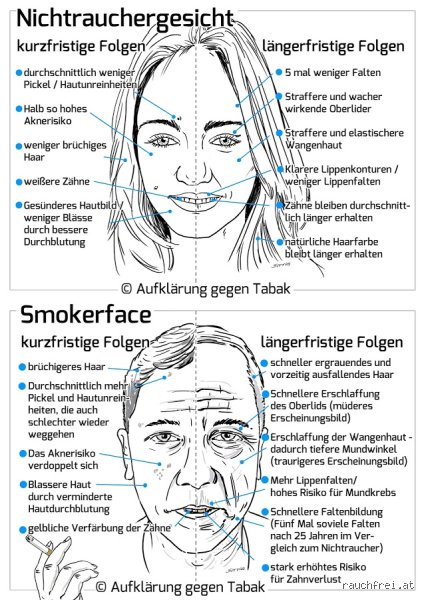 Wie alt wird eine Raucherin?