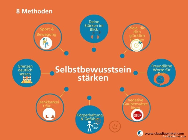 Wie man Selbstbewusstsein wieder aufbaut: Praktische Tipps für den Alltag