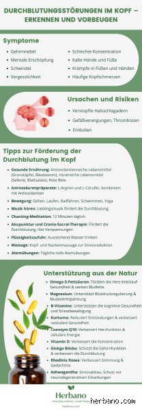 Wie behandelt man Durchblutungsstörungen im Kopf? Medizinische Strategien und Prävention