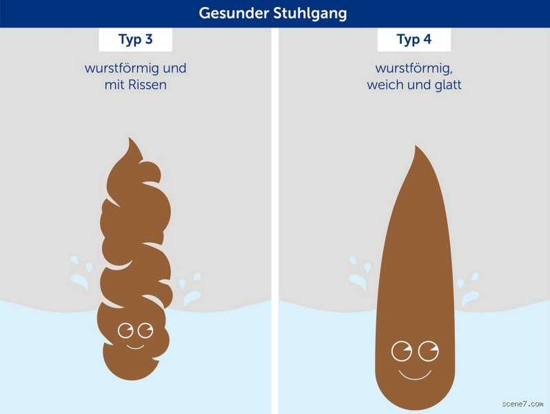 Wie bekomme ich am schnellsten Stuhlgang?